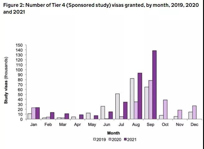 2019-2021귢ŵTier 4ǩ֤¶״ͼ.jpg