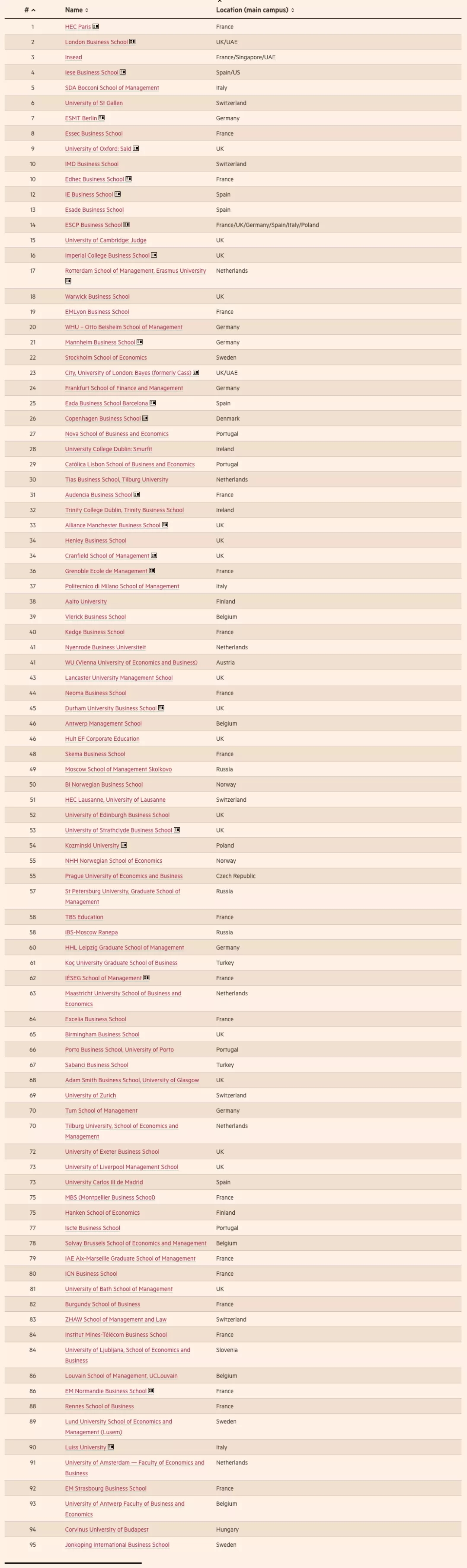2021《金融时报》欧洲商学院排名.webp.jpg