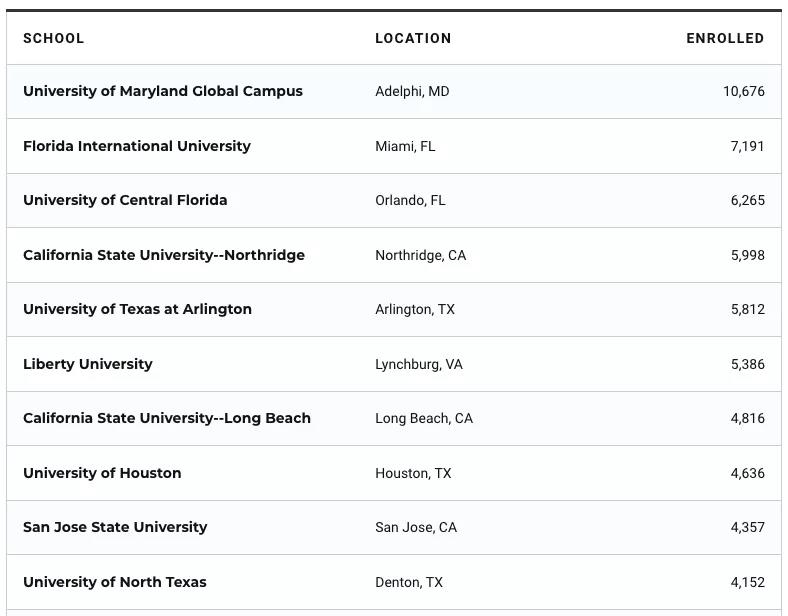 U.S. News 2021תѧѧTop10.jpg