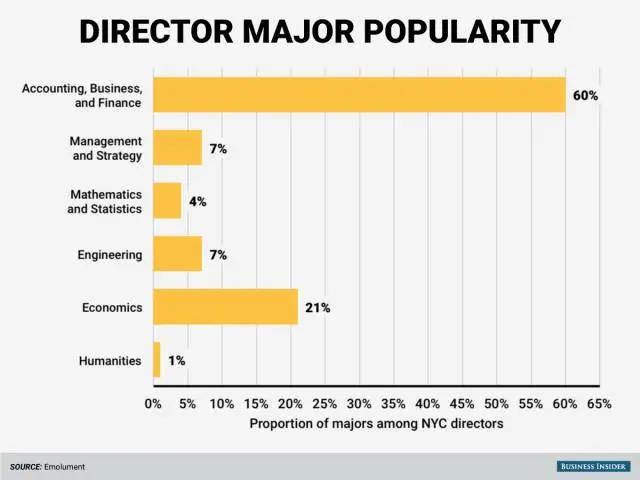 Director ܻӭרҵ.jpg