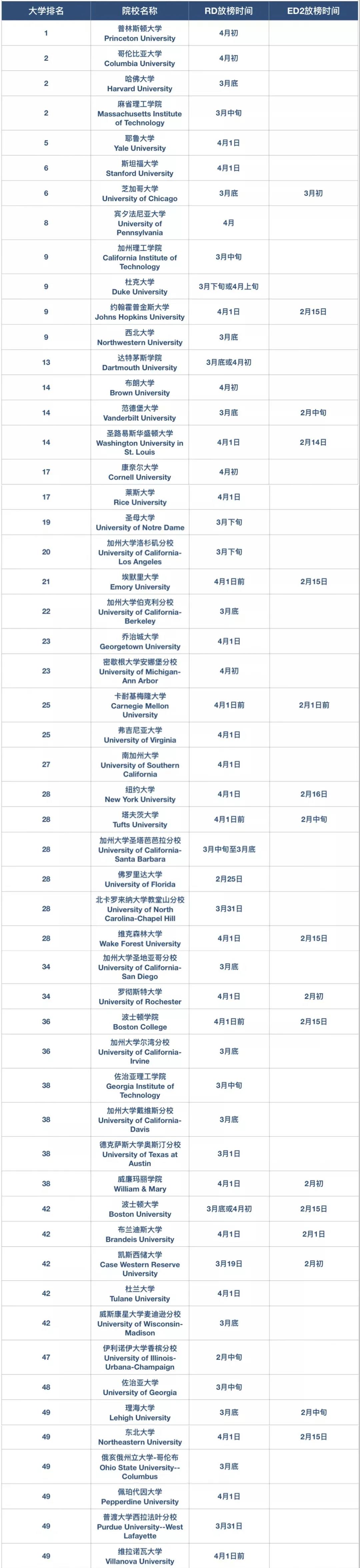 US NewsۺԴѧTOP50-RD&ED2Űʱ.jpg