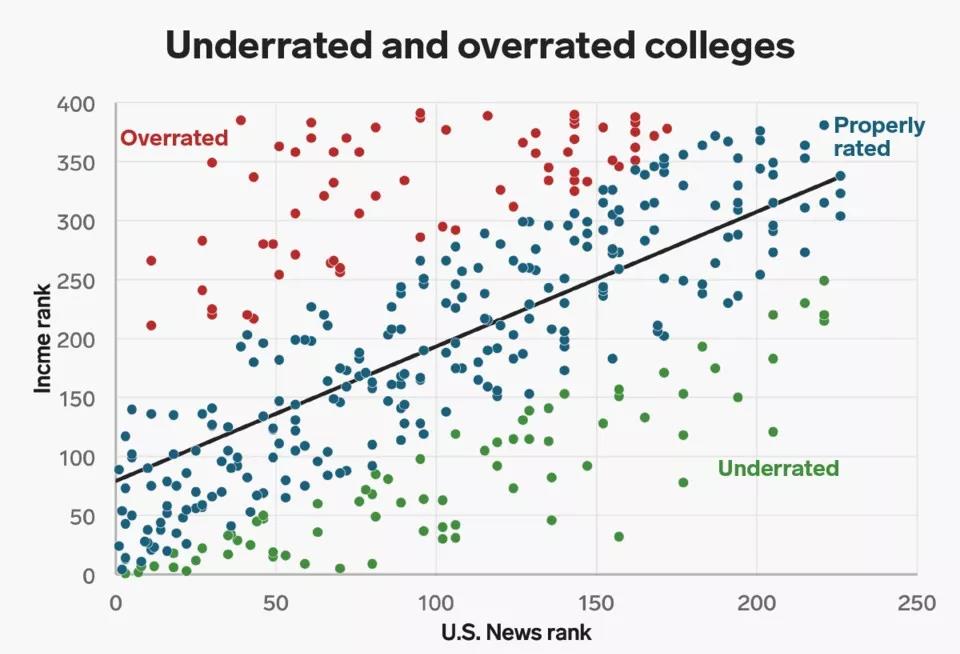CollegeVine ͹35ѧ.jpg