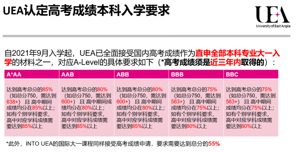 UEA 2022 本科高考要求.jpg