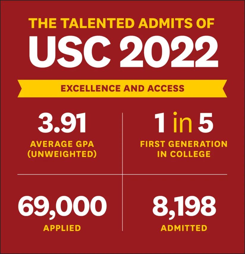 USC近些年的申请数据.jpg