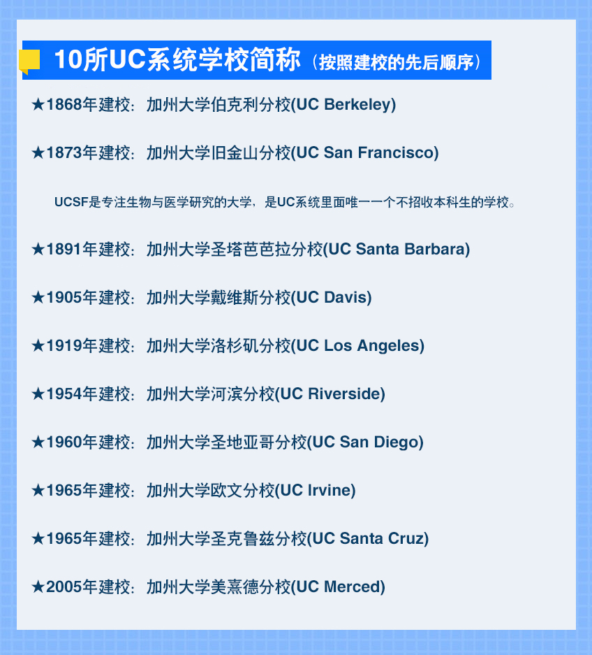 10所UC系统学校简称.jpg