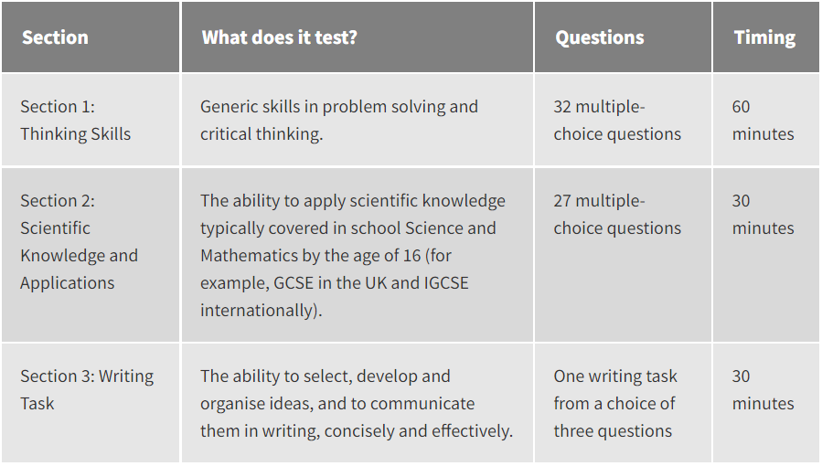 BMAT (Biomedical Admissions Test),.jpg