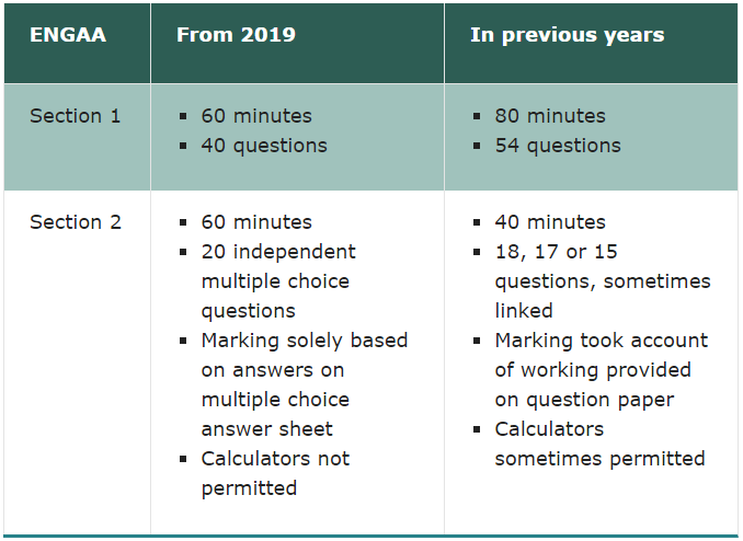 ENGAA,Engineering Admissions Assessment,工程专业入学考试.jpg