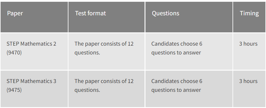 STEP 2基于A-level数学和AS进阶数学.jpg