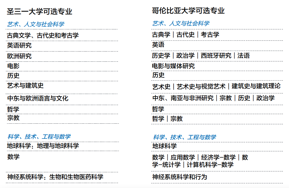 圣三一大学双学位课程可选专业.jpg