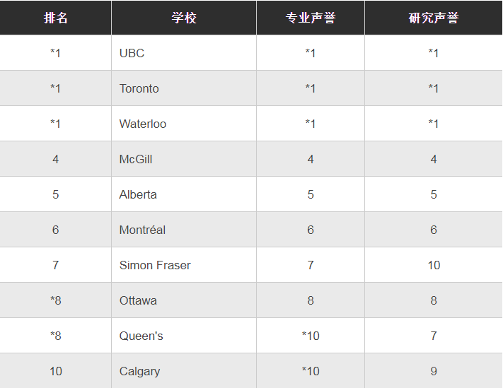 计算机科学(Computer Science).jpg