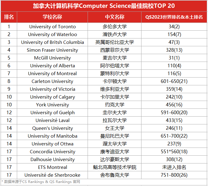 ȫЭרҵаCS RankingsмôԺУı.jpg