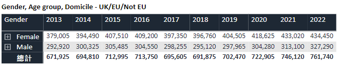 关于男女比例,女生申请人数仍旧超过男生,女生434,450,男生327,290.jpg