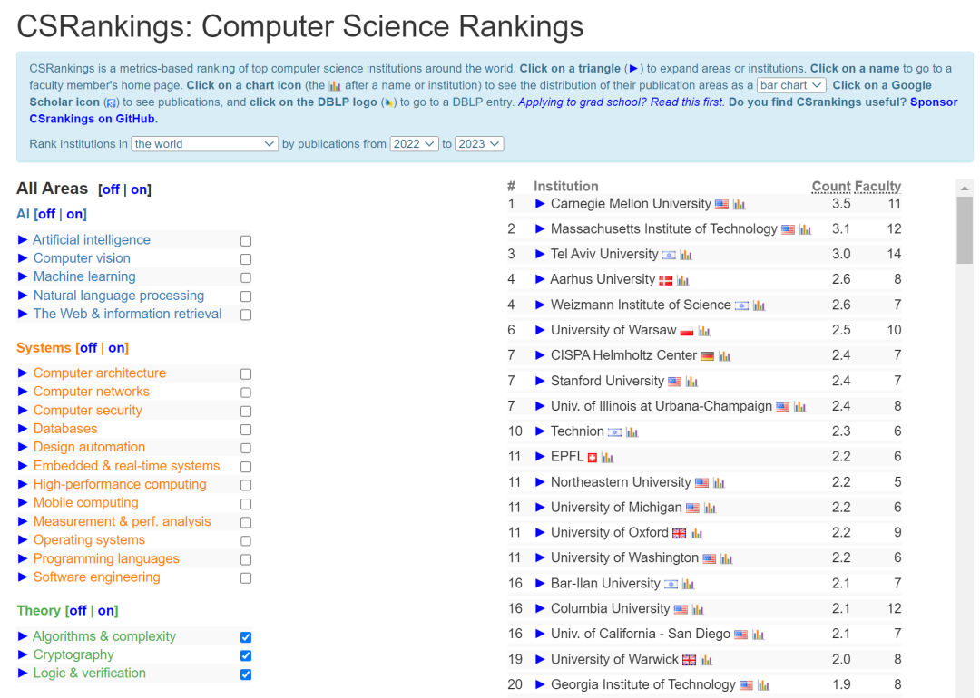 2022-23CS Ranking ϵͳTop20ѧ.jpg