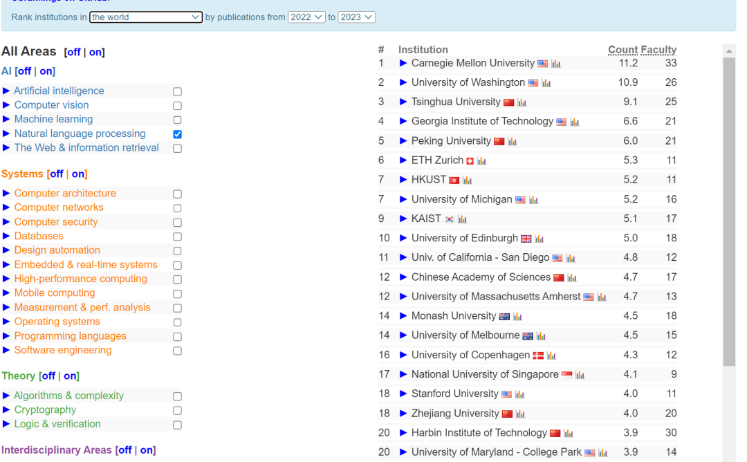 2022-23CS Ranking ȻԴTop20ѧ.jpg