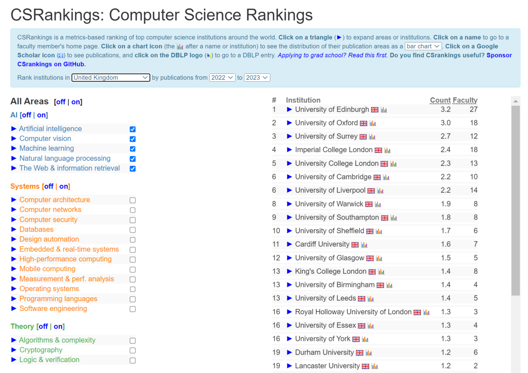 CS Ranking AIӢTop20ѧ.jpg