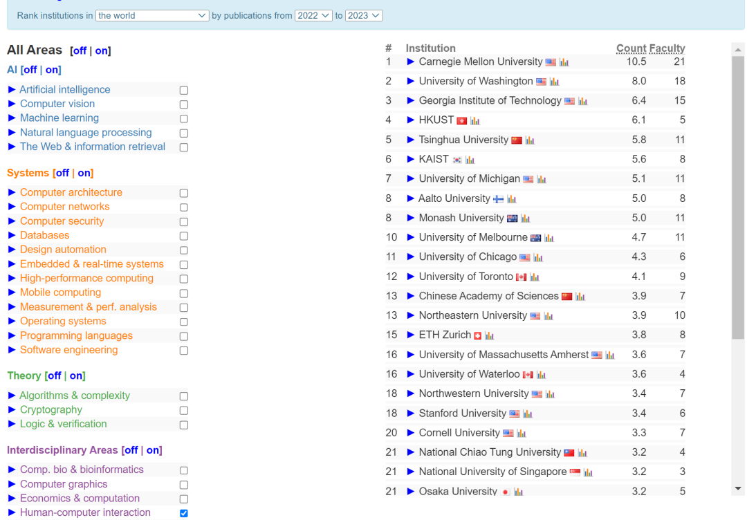 2022-23CS ranking ˻Top20ѧ.jpg
