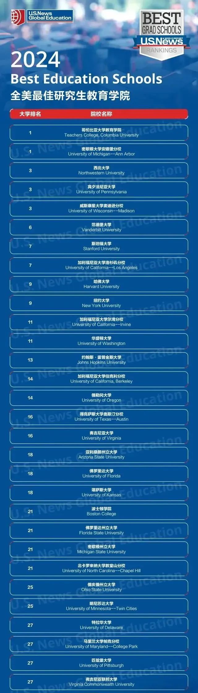 2024U.S.NewsѽѧԺ.jpg