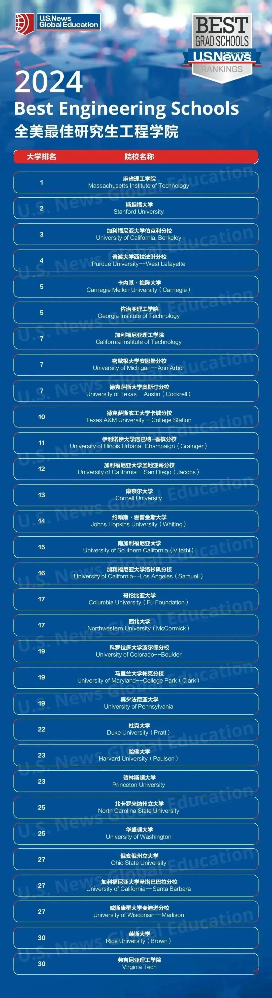 2024U.S.NewsѹѧԺ.jpg