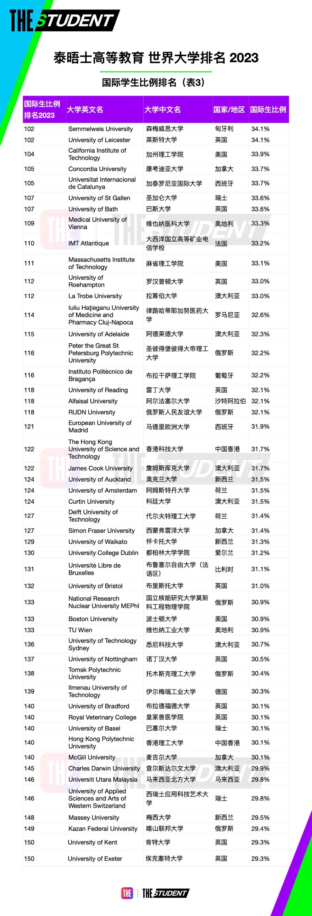 2023THEߴѧTOP200 (3).jpg
