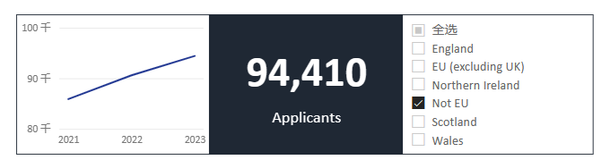 除英国本土和欧盟外的国际生:共有94410位国际生申请者向UCAS递交了申请.jpg