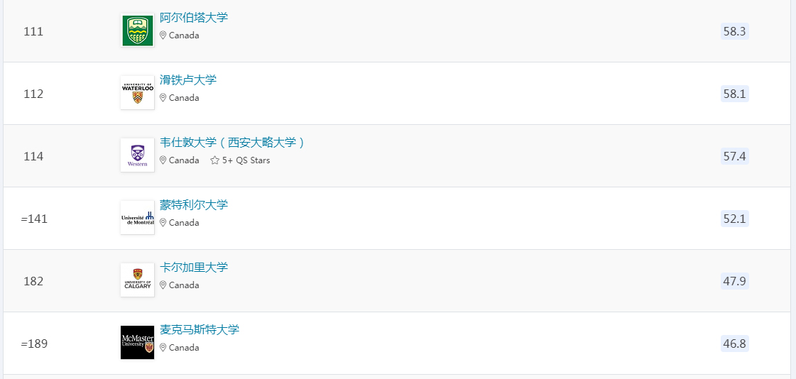 加拿大入围世界前200大学排名.jpg