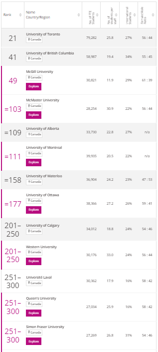 THE世界大学排名 - 加拿大.jpg