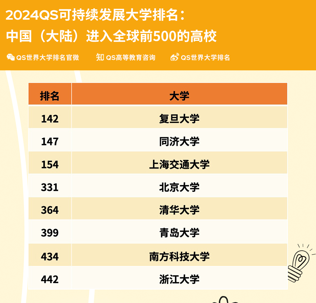 中国(大陆)高校排名表现进入前500院校.jpg