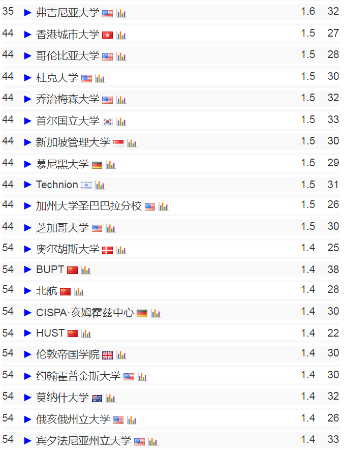 2024 CS Rankingsȫרҵ3.jpg