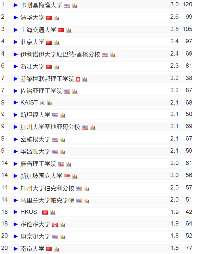 2024 CS Rankingsȫרҵ1.jpg