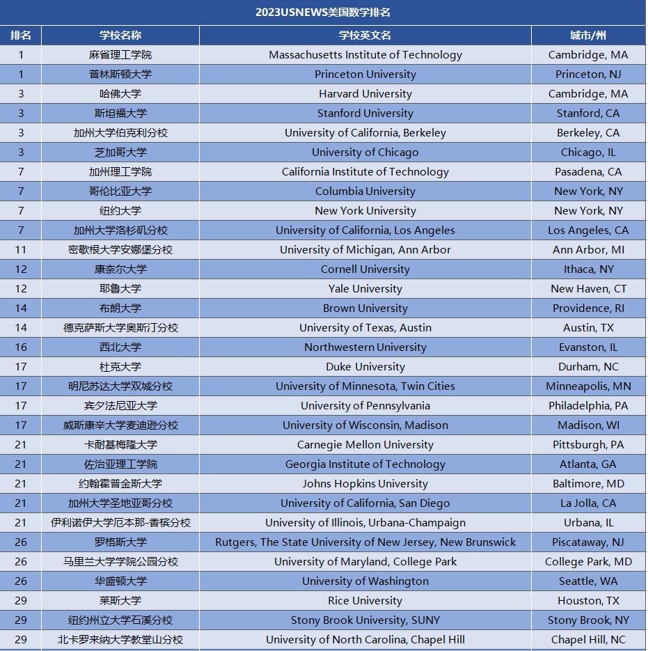 2023US Newsѧרҵѧ.jpg