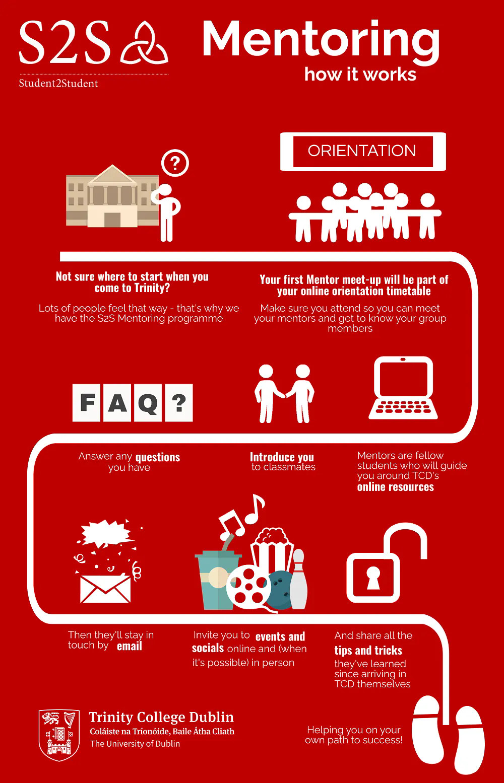 与S2S Mentor见面(本科).webp.JPG