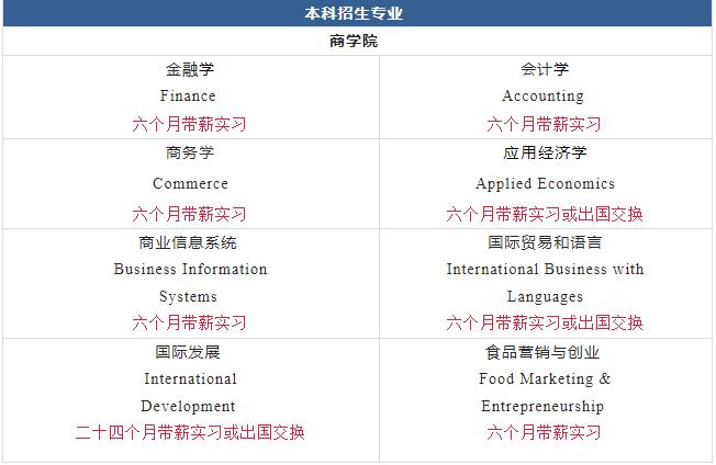 科克大学商学院本科招生专业.jpg