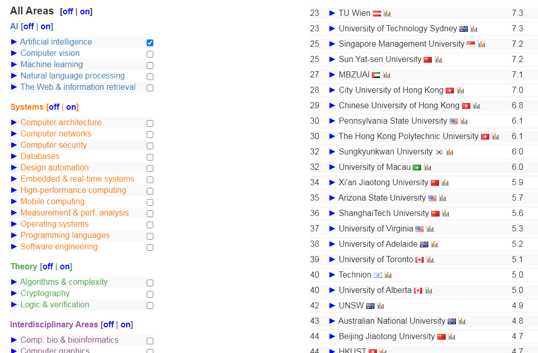 ѧ˹רҵ2025 CSRankingsȫTop40.jpg