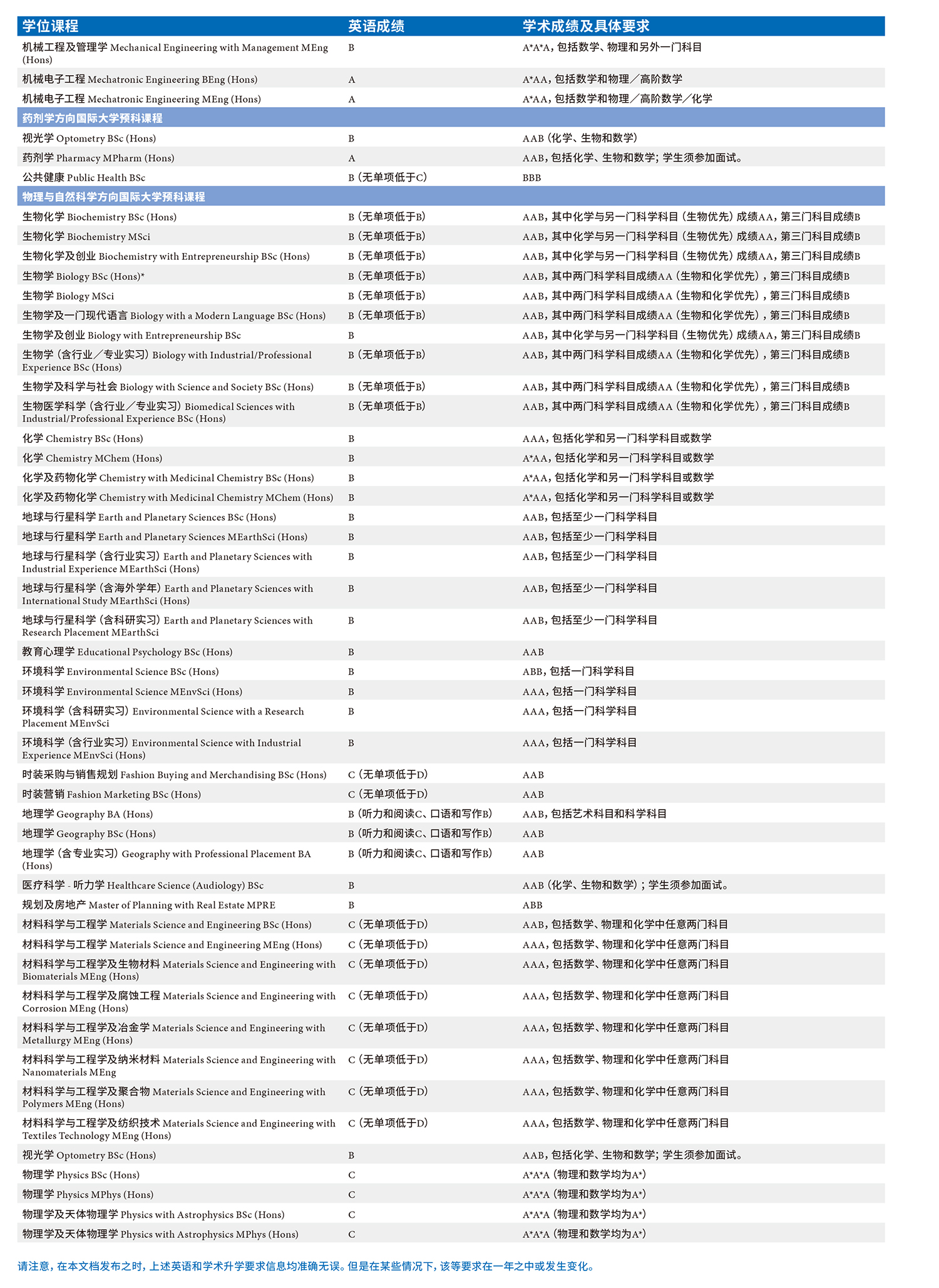 INTO 曼彻斯特大学本科预科升学选择 (4).jpg