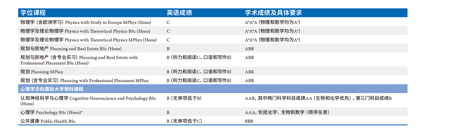 INTO 曼彻斯特大学本科预科升学选择 (5).jpg
