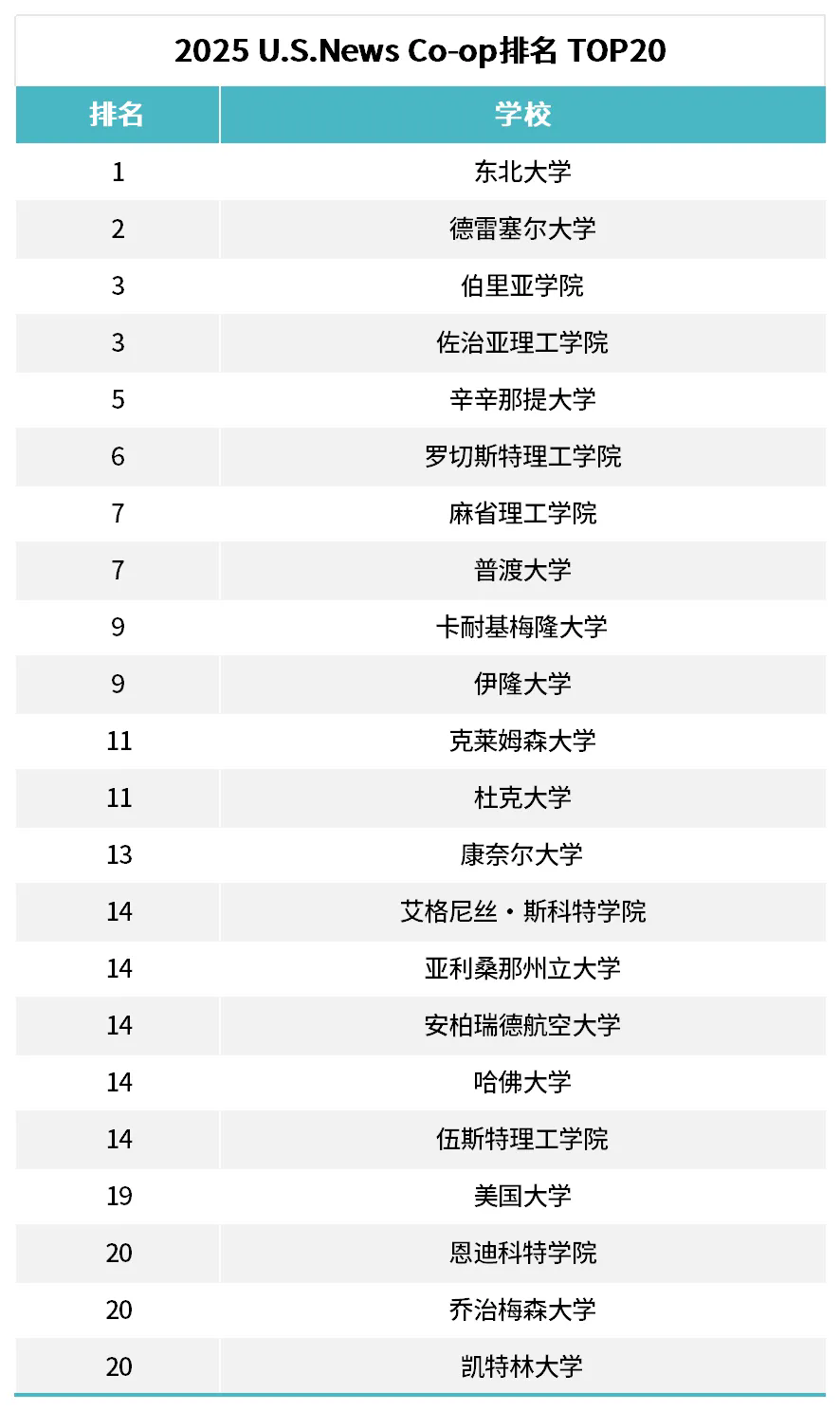 U.S. News 2025Co-opĿ.jpg