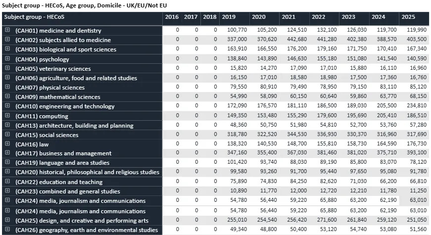 最受学生欢迎的医学相关方向专业在2025申请季的申请数量.webp.JPG
