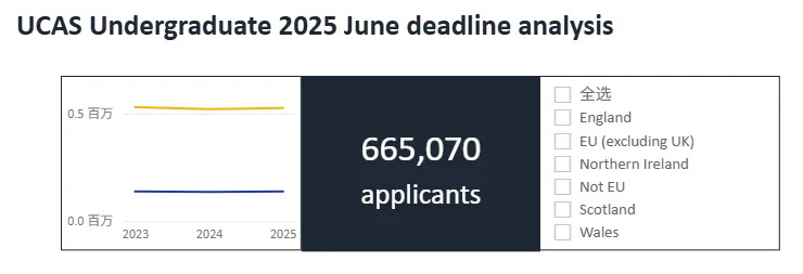 UCAS最新申请数据.webp.JPG