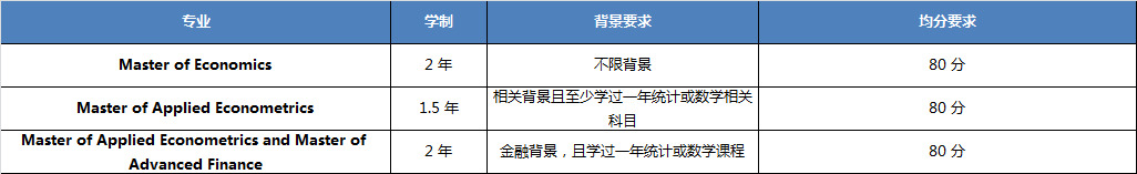 蒙纳士大学经济学硕士专业.JPG