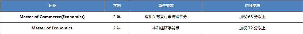 西澳大学经济学硕士专业.JPG