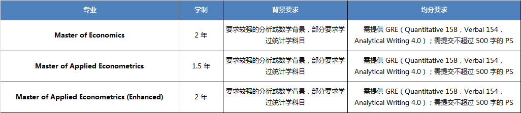 墨尔本大学经济学硕士专业.JPG