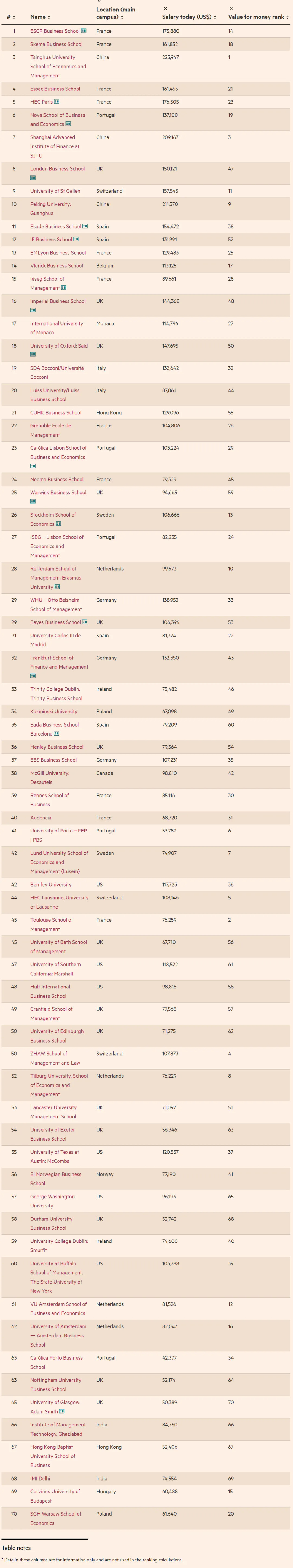 英国《金融时报》FT 全球金融硕士排名1.webp.JPG