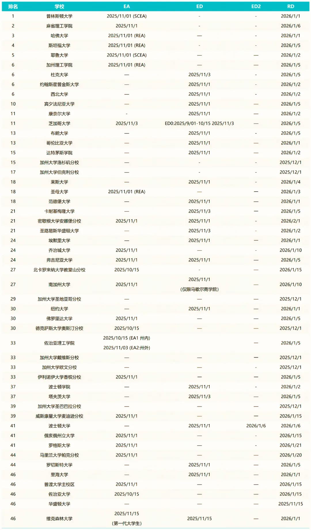 美国TOP50综合性大学申请截止日期.jpg