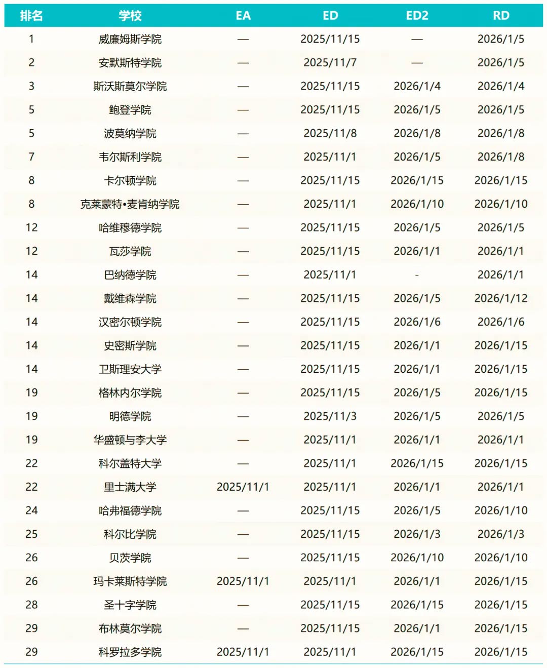 文理学院Top30申请截止日期.jpg