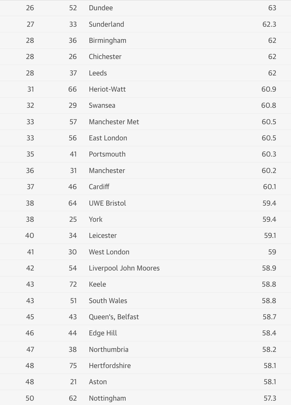 2026《卫报》英国大学排名 (2).JPG