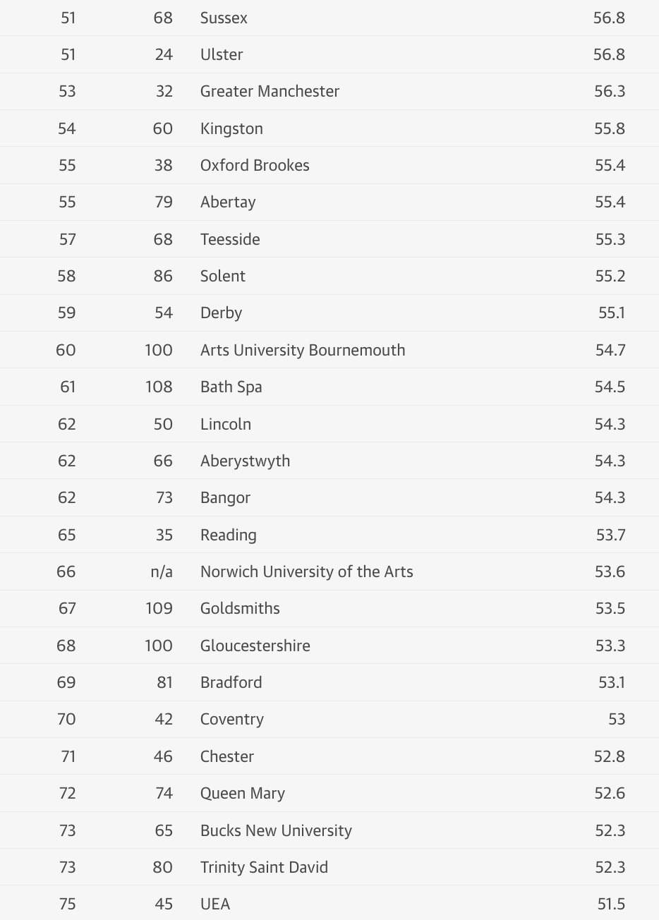2026《卫报》英国大学排名 (3).JPG