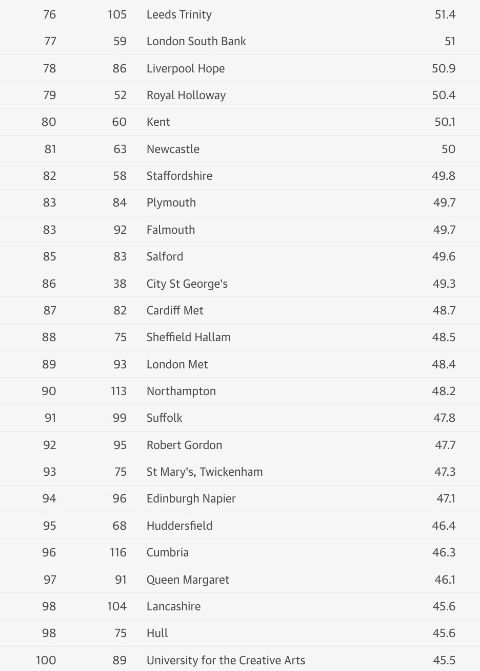 2026《卫报》英国大学排名 (4).JPG