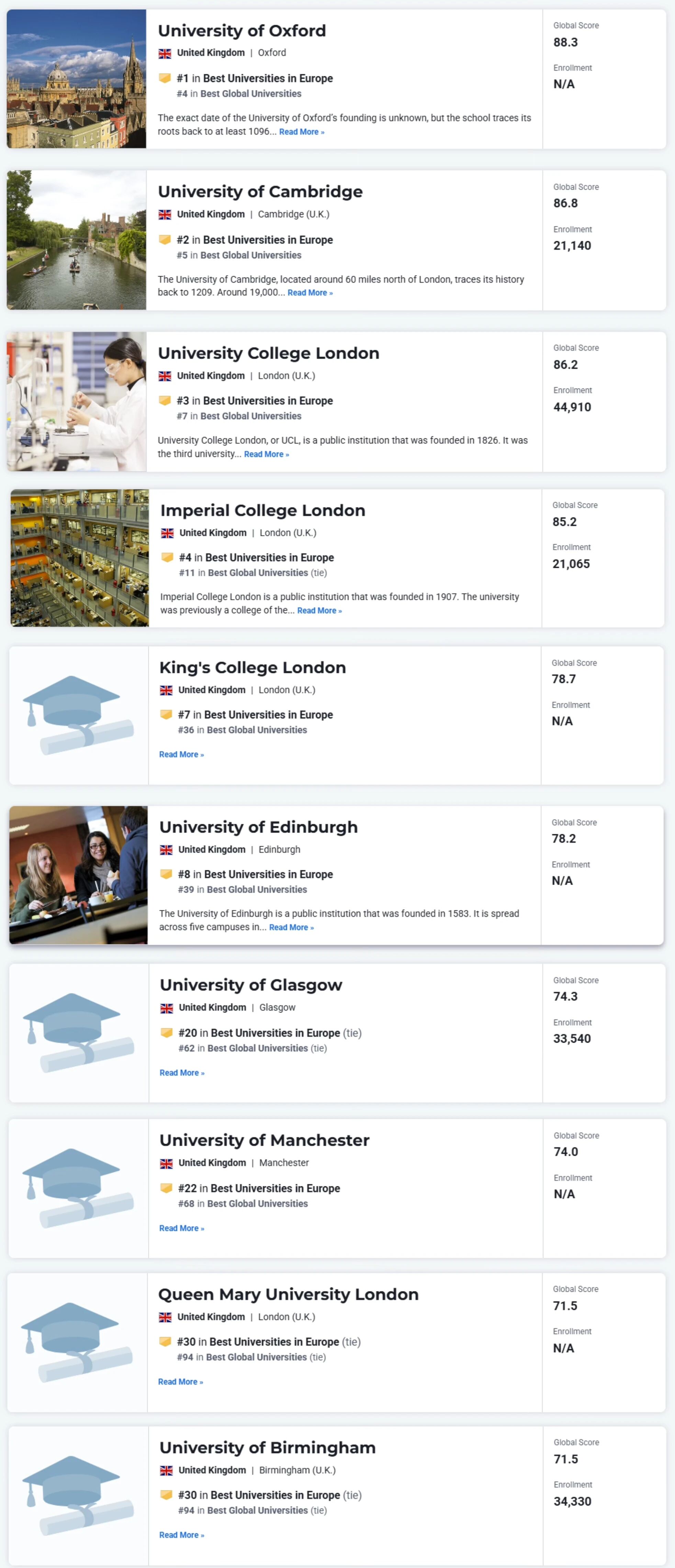 2025-2026U.S. NewsѧУλǰ10010ӢԺУ.jpg