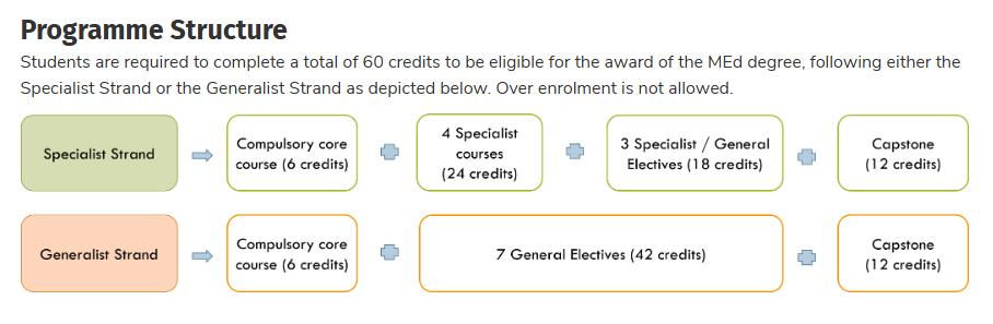 香港大学Master of Education教育学硕士课程结构.jpg
