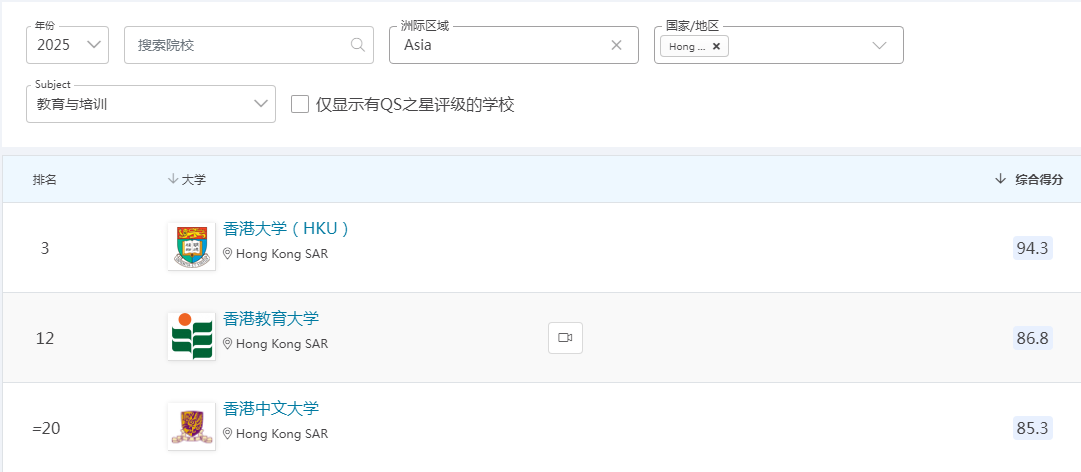 2025QS学科排名-香港教育学.jpg